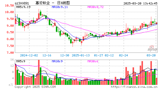 惠云钛业