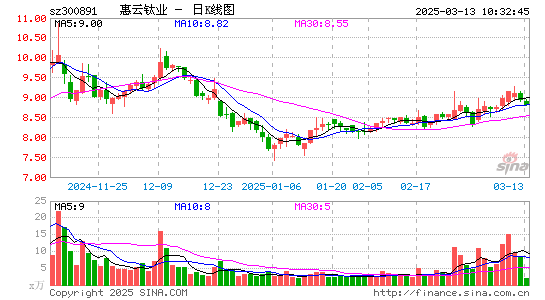 惠云钛业