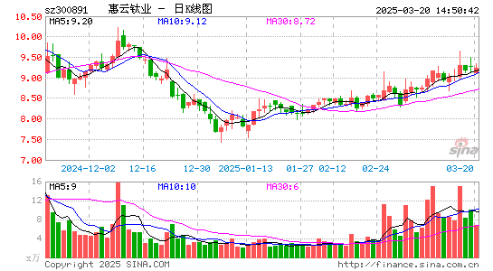 惠云钛业