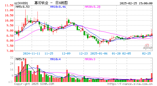 惠云钛业