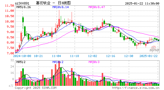 惠云钛业