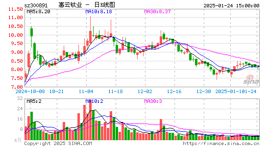 惠云钛业