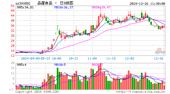 品渥食品