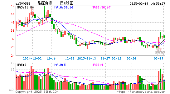 品渥食品