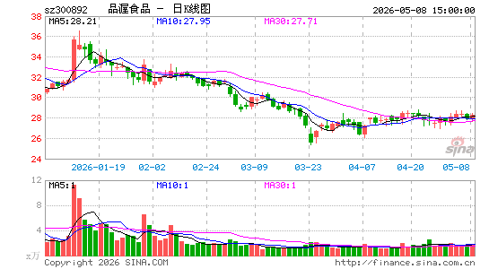 Ʒ��ʳƷ