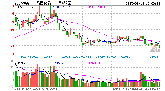 品渥食品