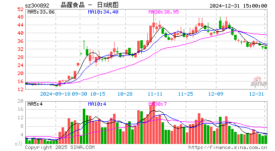 品渥食品