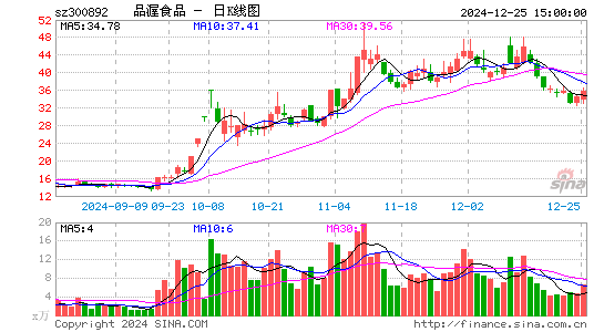 品渥食品