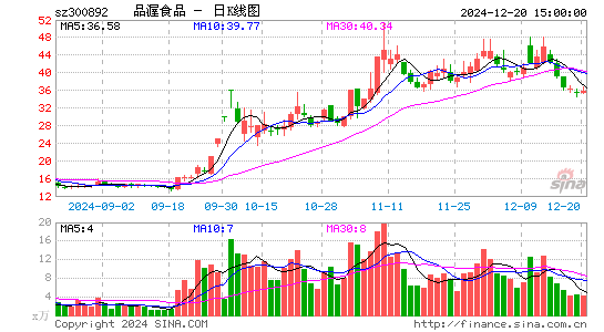 品渥食品