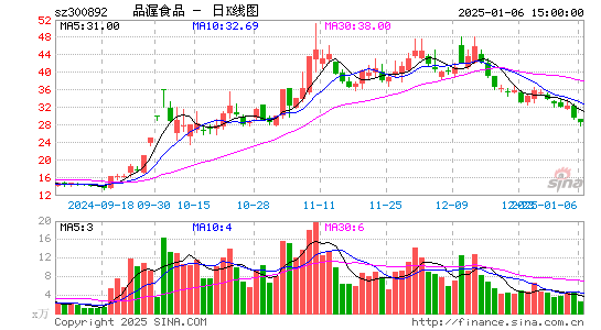 品渥食品