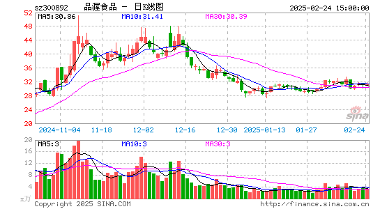 品渥食品