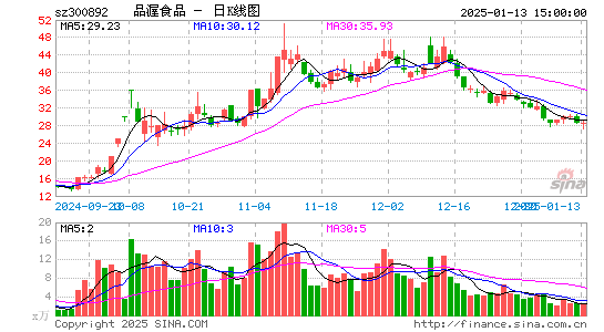 品渥食品