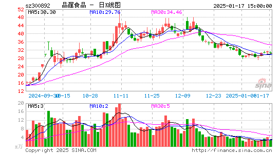 品渥食品