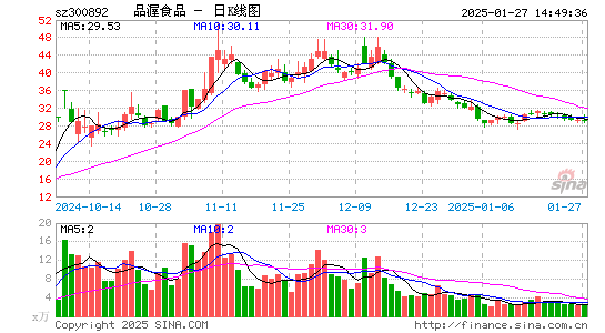 品渥食品