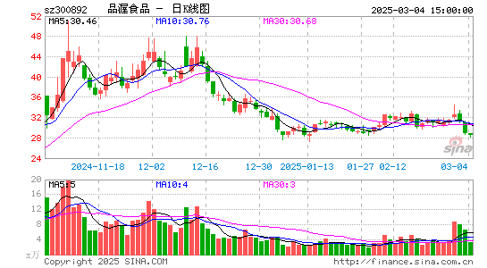 品渥食品