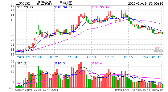 品渥食品