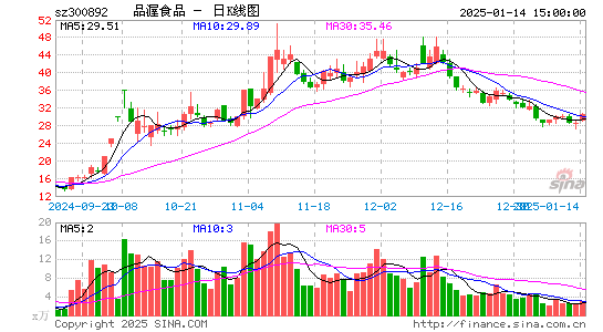 品渥食品