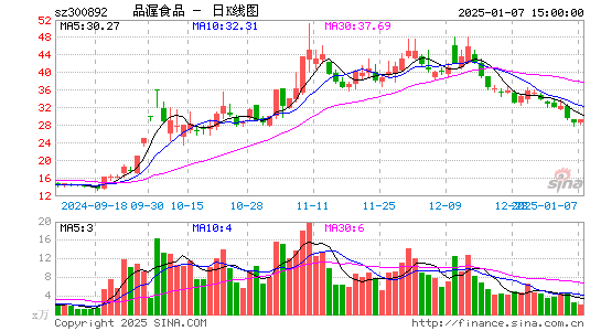 品渥食品