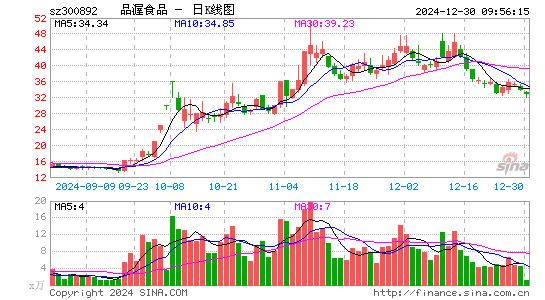 品渥食品