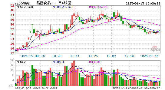 品渥食品