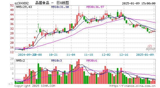 品渥食品