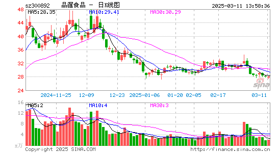 品渥食品