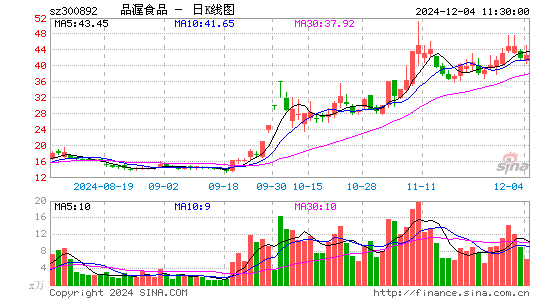 品渥食品