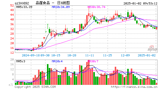 品渥食品