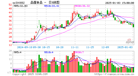 品渥食品