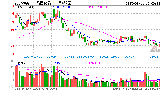 品渥食品