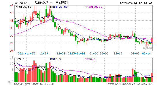 品渥食品