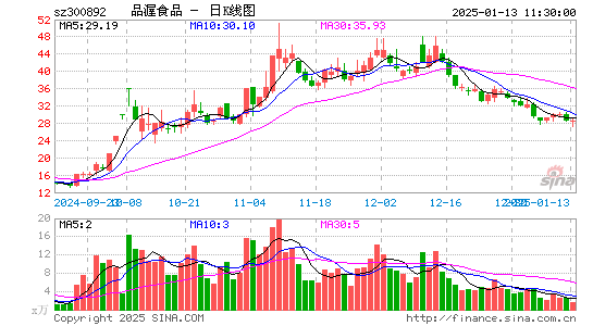 品渥食品