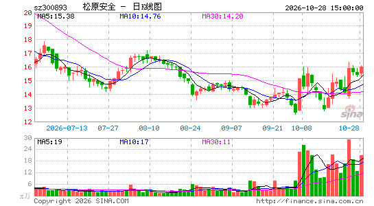 ��ԭ��ȫ