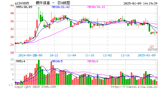 铜牛信息