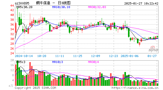 铜牛信息