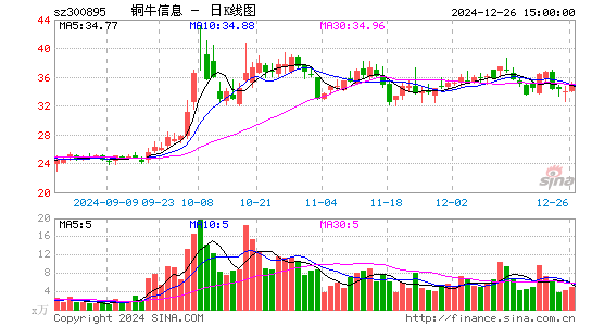 铜牛信息