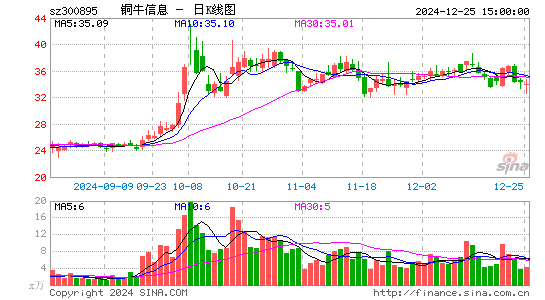 铜牛信息