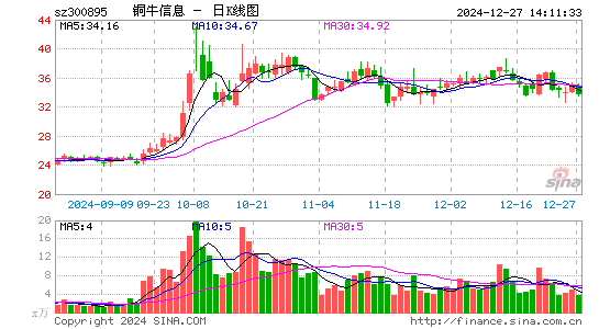 铜牛信息