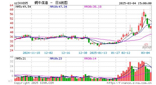 铜牛信息