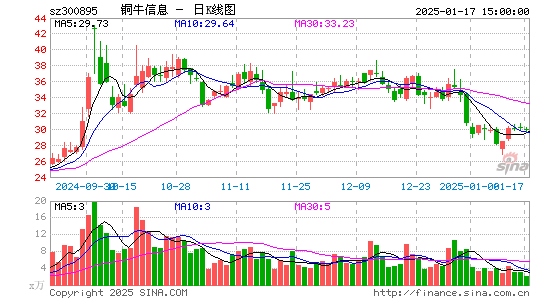 铜牛信息