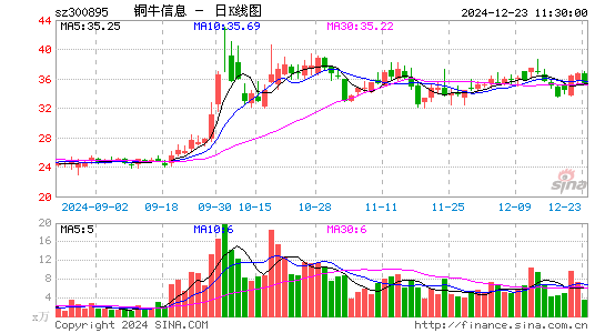 铜牛信息