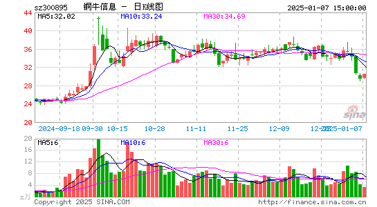 铜牛信息