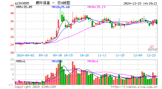 铜牛信息