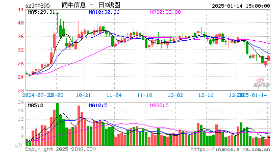 铜牛信息