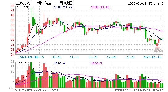 铜牛信息