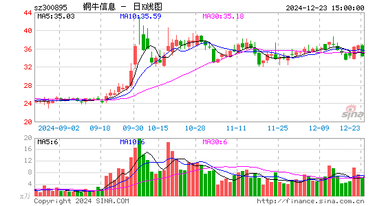 铜牛信息