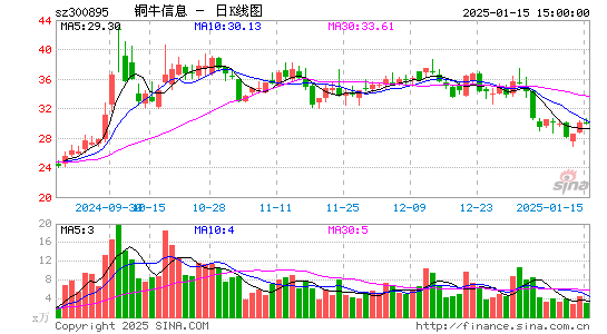 铜牛信息