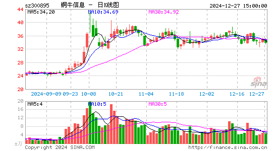 铜牛信息