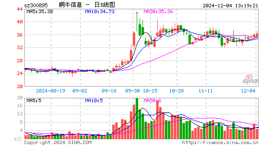 铜牛信息