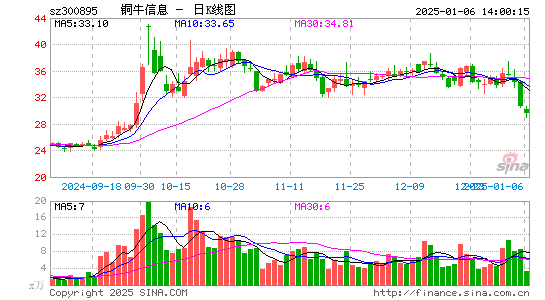 铜牛信息